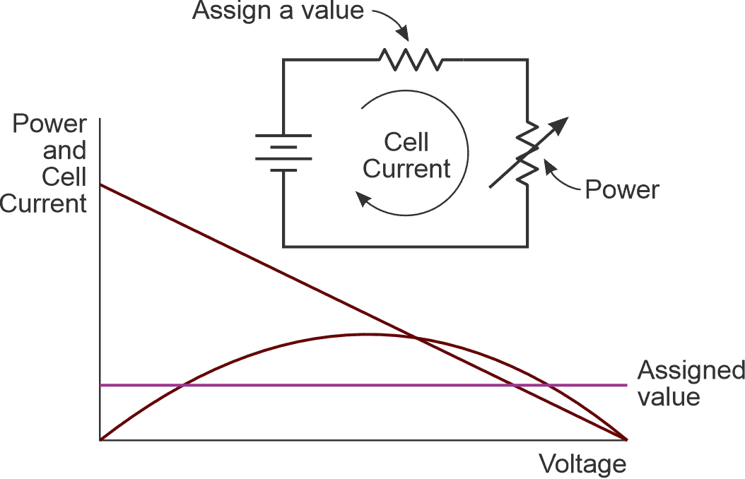 Adding a specific numerical value for the source resistance.