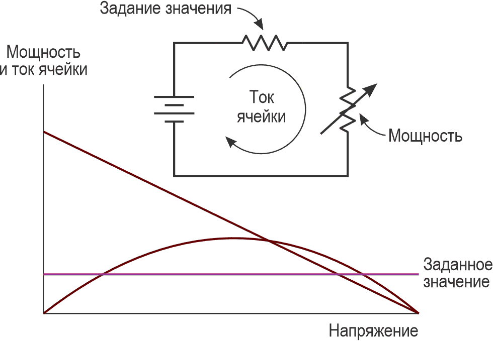 Добавление определенного числового значения к сопротивлению источника.