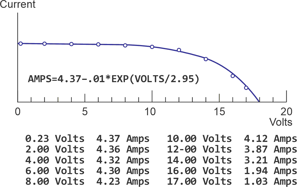 A numerical representation of the PV device shown in Figure 5.