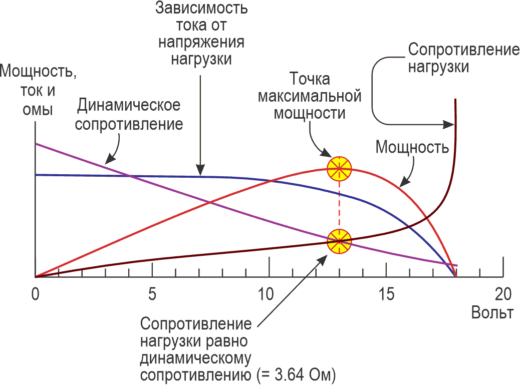 Определение точки максимальной мощности для фотоэлектрического устройства Solec S-70C.