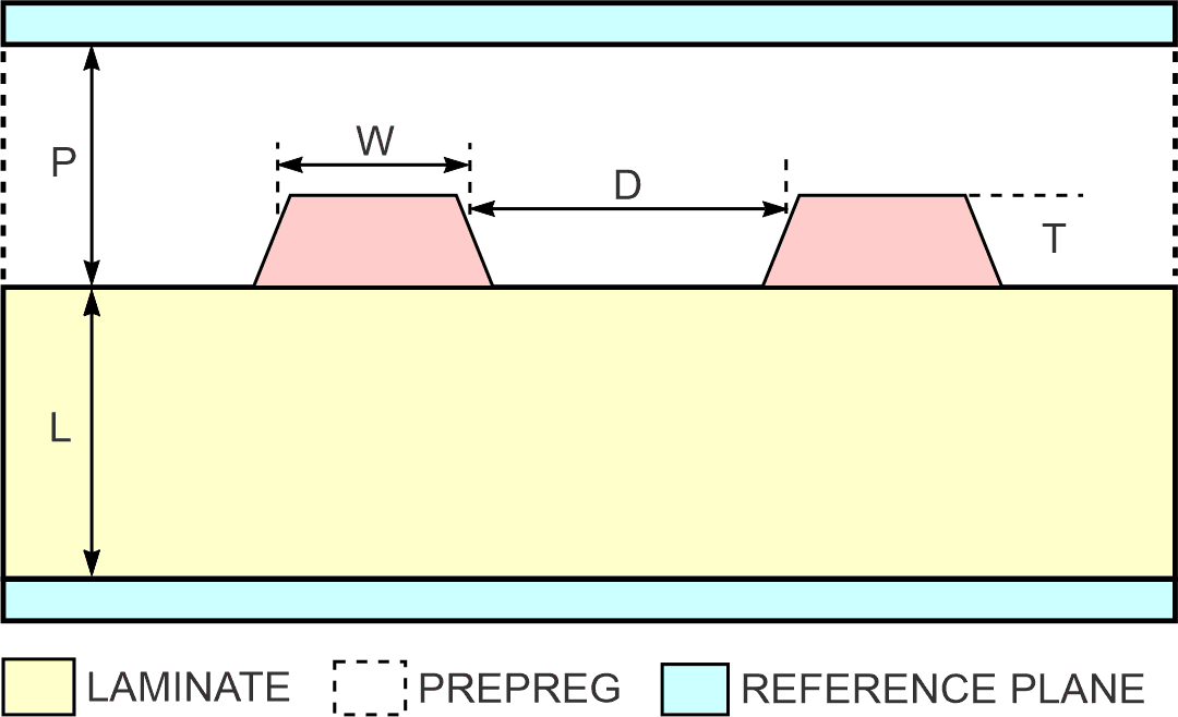 Spice models differential stripline