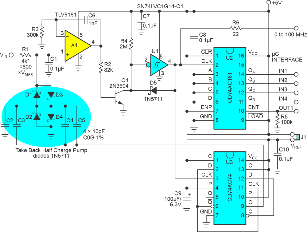 This simple VFC borrows some of Williams' pioneering speed ideas and combines them with a few tricks of my own to reach the high altitude of a 100-MHz full scale frequency.