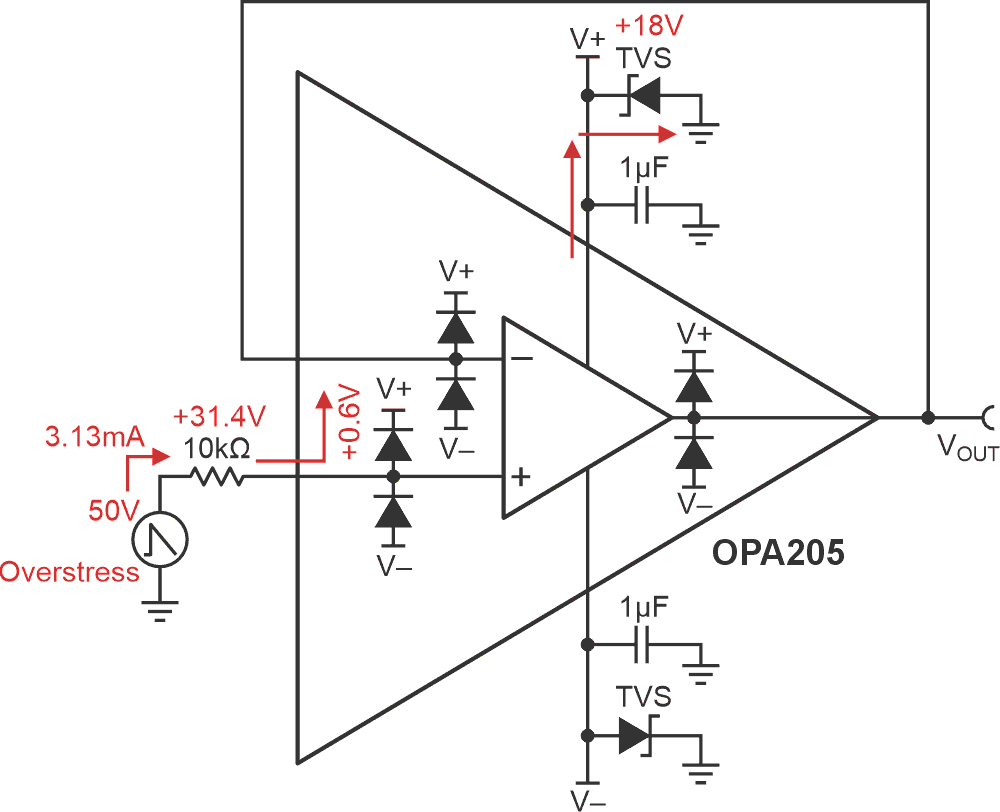 The electrical overstress (EOS) protection scheme shown uses the OPA205 precision op amp.