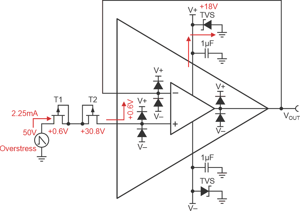 The JFET input protection shows the circuit operation under fault condition.