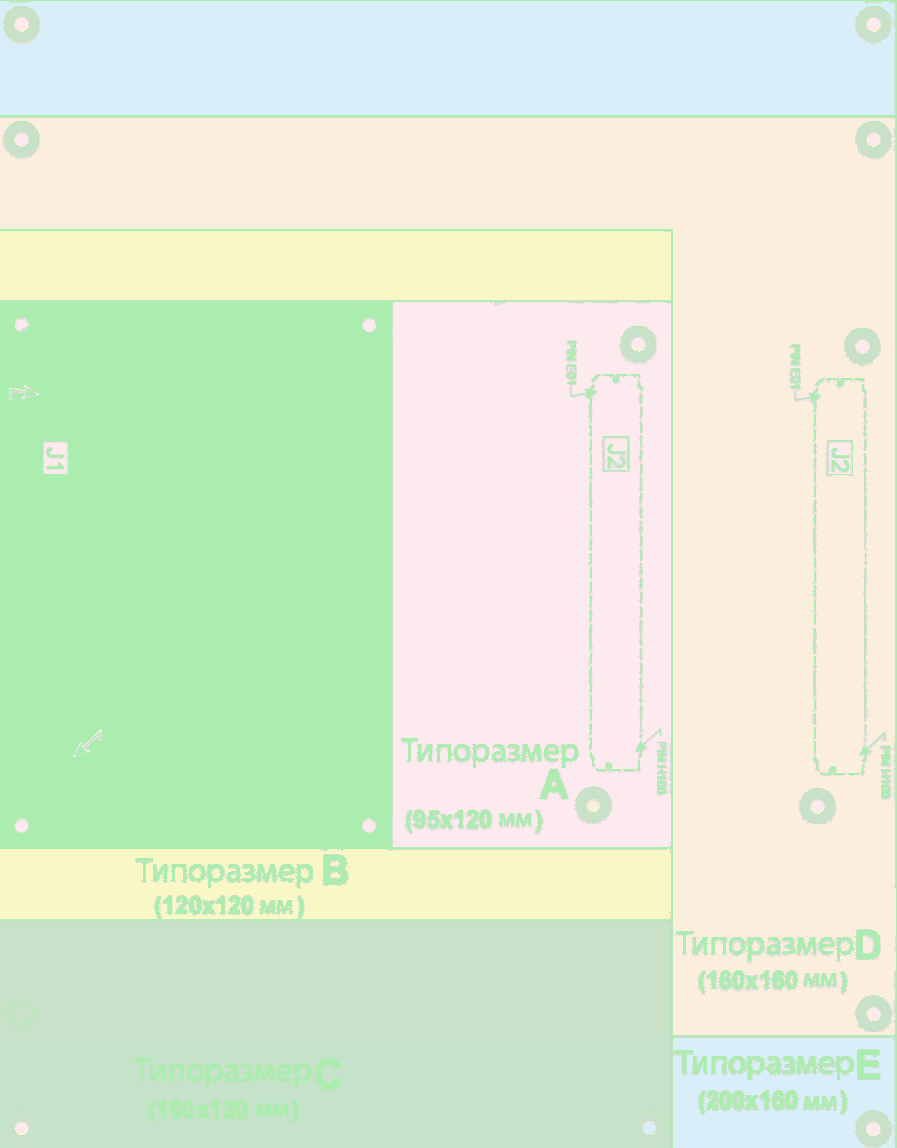 Габаритные размеры модулей COM-HPC.