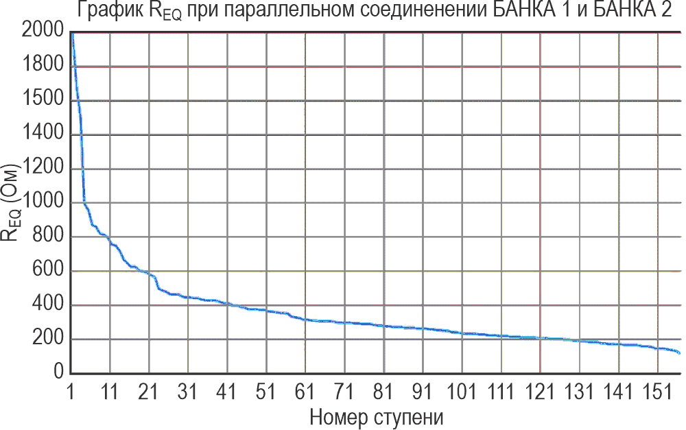 Топология магазина сопротивлений с четырьмя переключателями и пятью резисторами проста.