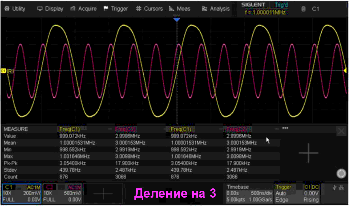 Спектральный анализ сигналов генератора в несинхронизированном режиме и при работе в качестве частотно-селективного делителя на 3 и на 10 при внешней синхронизации. При работе в качестве частотно-селективного делителя наблюдается заметное снижение фазовых шумов.