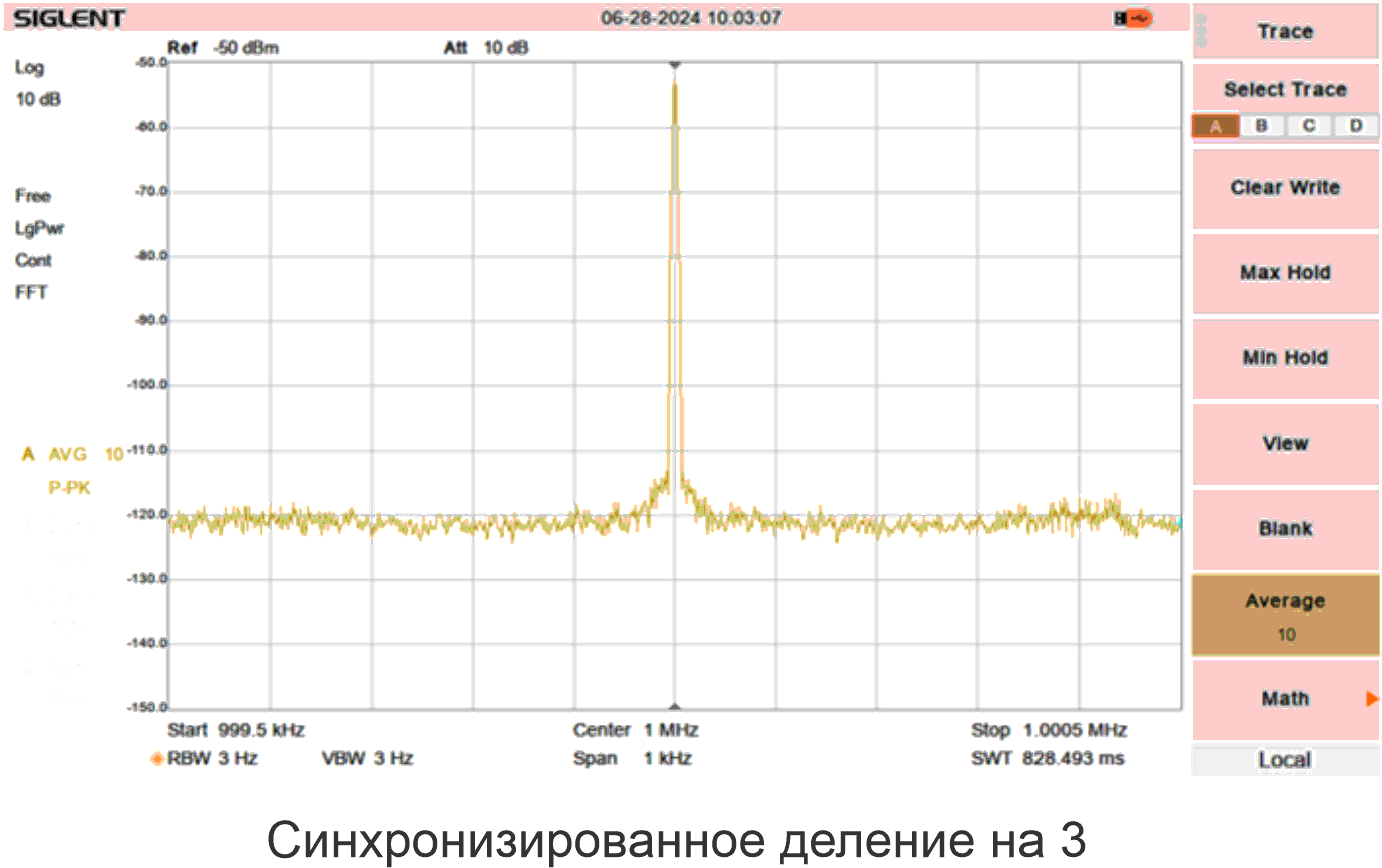 Спектральный анализ сигналов генератора в несинхронизированном режиме и при работе в качестве частотно-селективного делителя на 3 и на 10 при внешней синхронизации. При работе в качестве частотно-селективного делителя наблюдается заметное снижение фазовых шумов.