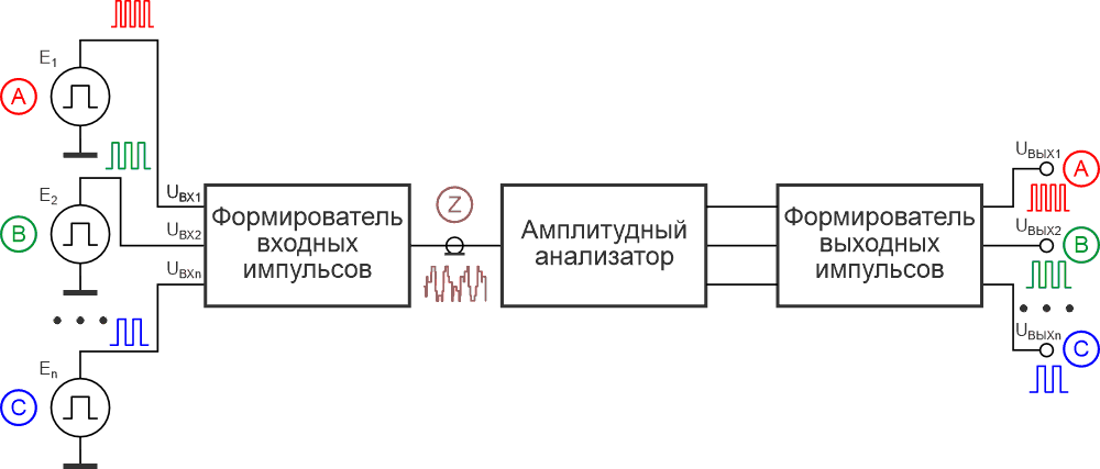Структурная схема устройства для многоканальной трансляции цифровой информации по двухпроводной линии.
