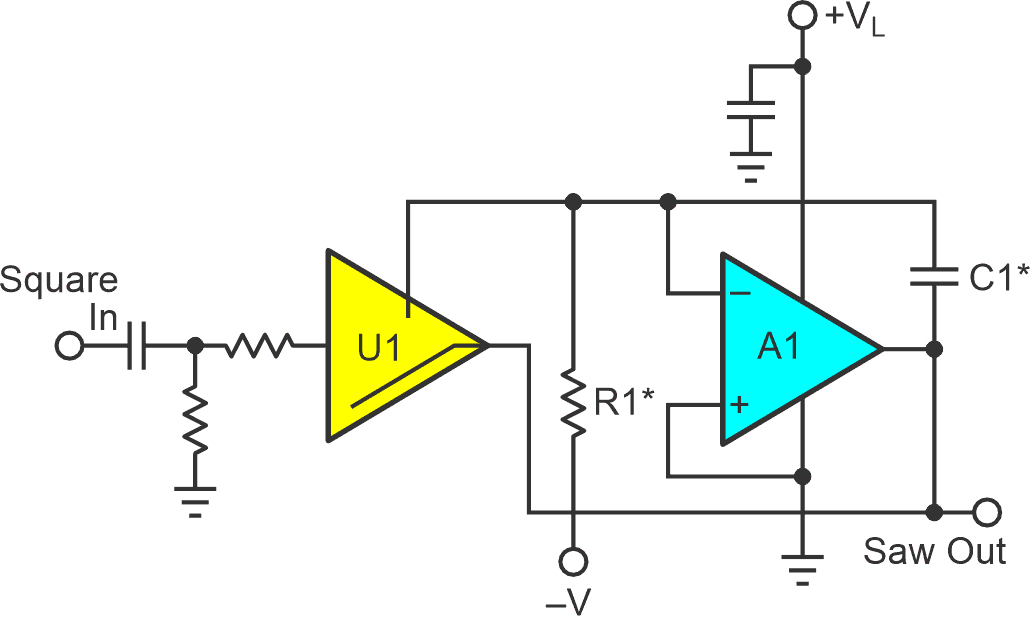 The usual topology for converting digital square waves to analog sawtooth requires a negative rail.