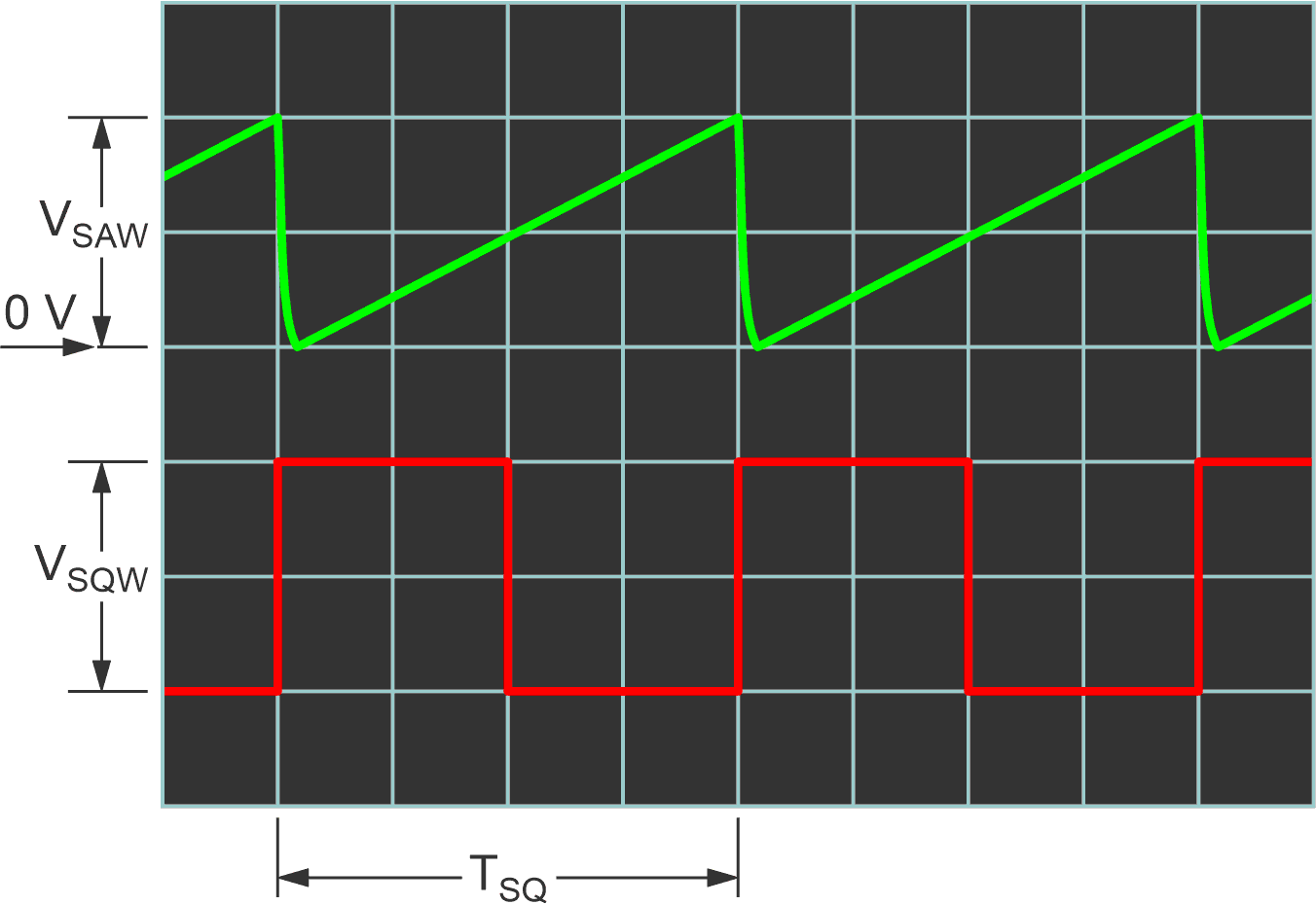 Flying capacitor C2 resets the RRIO ramp to zero volts, allowing it to be referenced to the positive rail instead of ground.