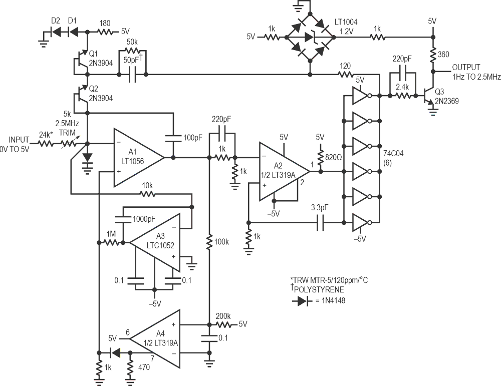 1 Hz to 2.5 MHz fast response V-F.