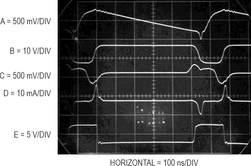 Fast response V-F waveforms.