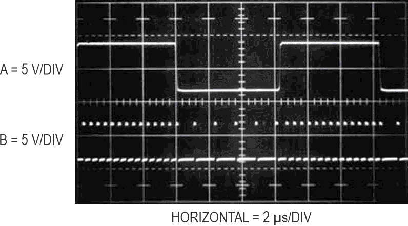 Step response of 2.5 MHz V-F.