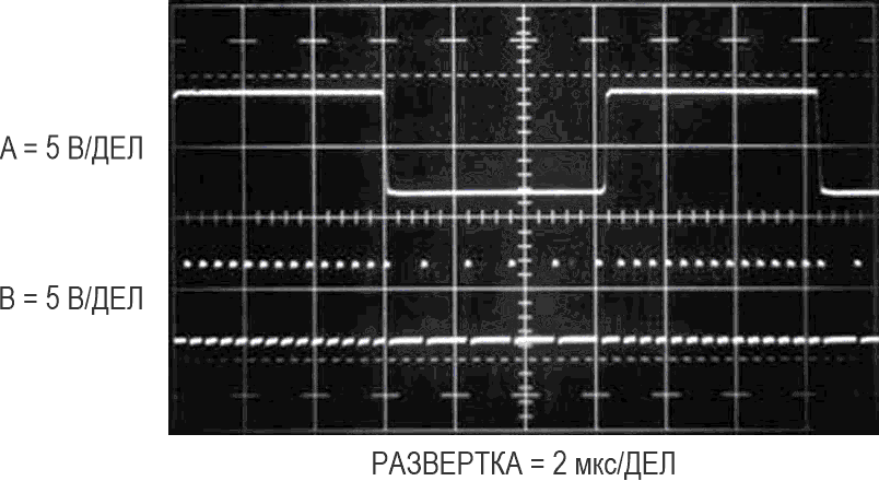 Отклик ПНЧ на ступенчатое изменение напряжения.