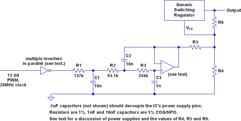 A microprocessor produces a 12-bit, 20 MHz, PWM signal that controls a switching voltage regulator using an inverter IC, an op-amp, resistors, and capacitors to buffer the signal for the regulator's feedback pin.