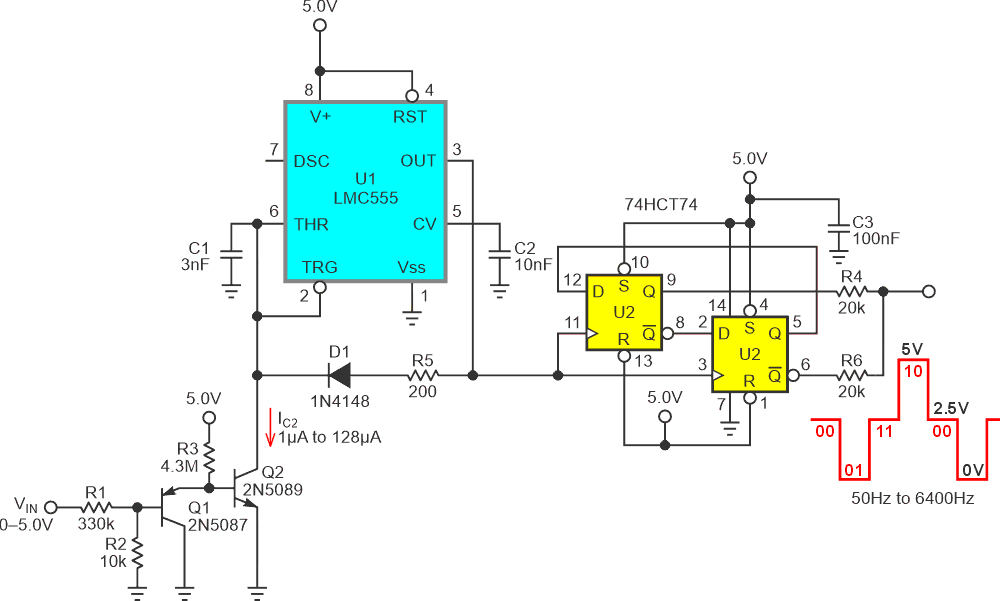 Seven-octave linear-in-pitch VCO