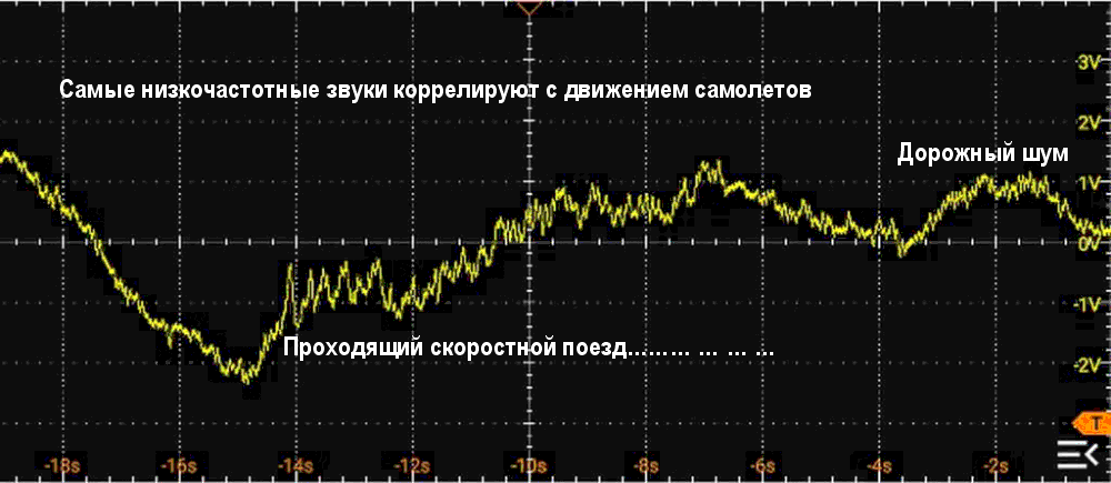 Недорогая демонстрация потустороннего мира инфразвука. Часть