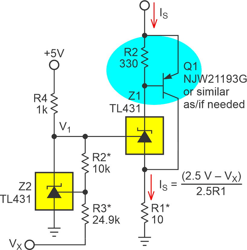 DAC control of IS, the DAC signal is inverted, while Z2 provides the necessary level shift.