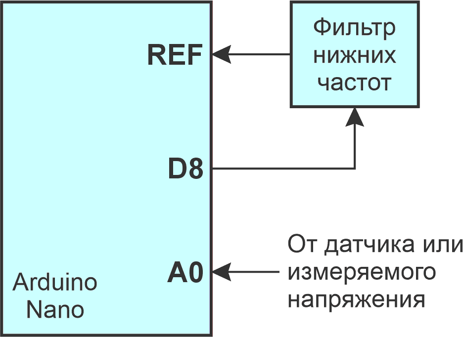Использование выхода ШИМ Arduino Nano и фильтра нижних частот для получения необходимого опорного напряжения.