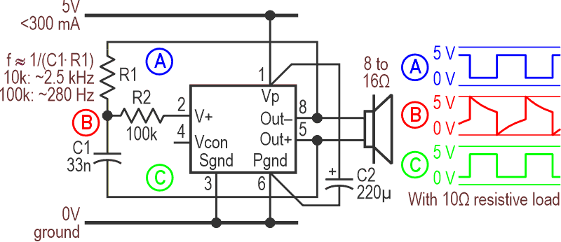 A minimalist power oscillator, with typical waveforms.