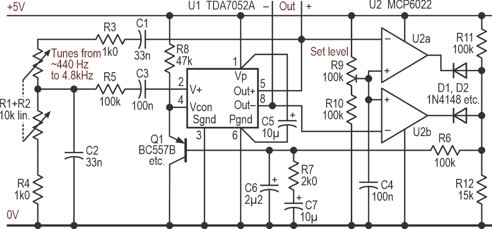 Power amplifiers that oscillate deliberately. Part