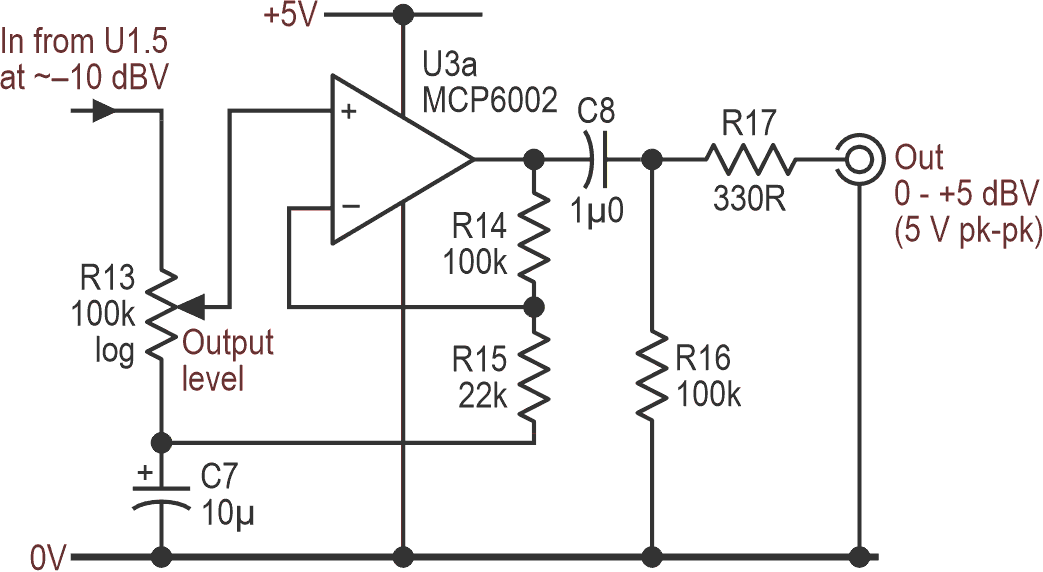 A simple output stage can deliver up to about +5 dBV, which is the rail-to-rail swing for a 5 V supply.