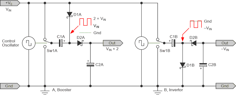 Boost (A) and invert (B) circuit operating principles.