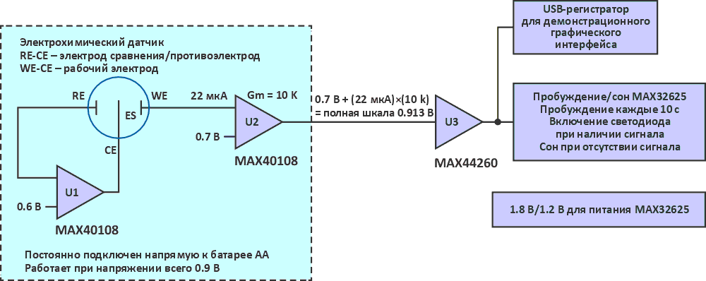 Блок-схема электрохимического датчика с микросхемой MAX40108.