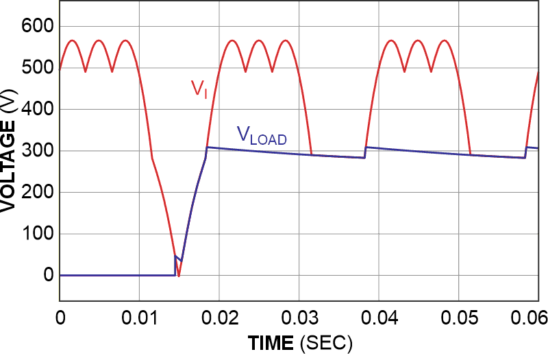 This circuit omits two diodes from the typical three-phase rectifier bridge and includes a neutral-wire diode pair to obtain voltages below 340 V across bulk capacitor C1 and to reach 0 V for initial start-up.