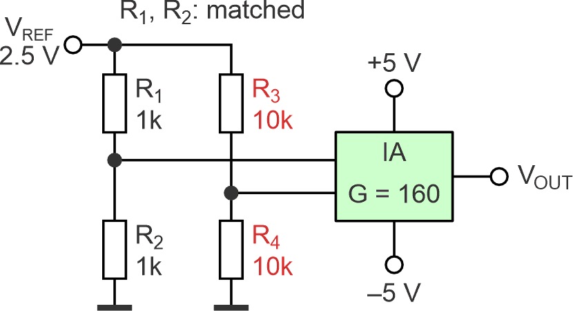 The intuitive solution is a circuit made of a Wheatstone bridge and an instrumentation amplifier.