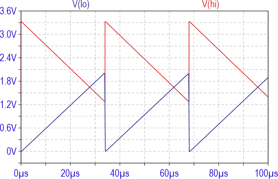 The waveforms shown have peak values which are slightly less than the largest recommended. The period T is 34 µs.