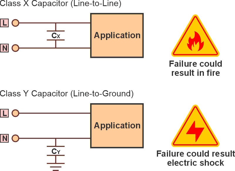 The proper placement of the X- and Y-capacitors with respect to the AC line is well-defined and unambiguous.