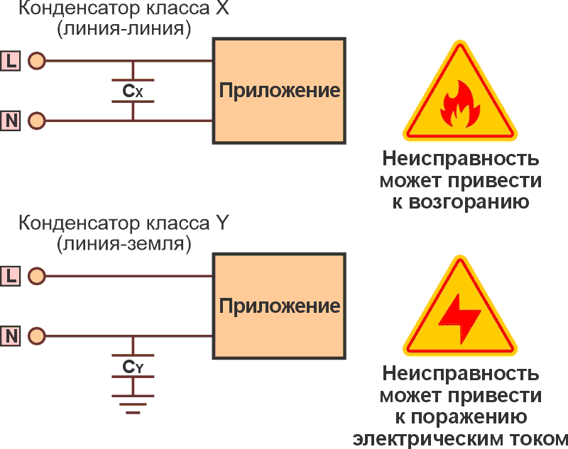 Краткое руководство по X- Y-конденсаторам источниках