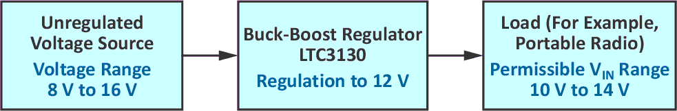 A system in which the permissible voltage range of a load is narrower than the possible voltage range of the energy source.
