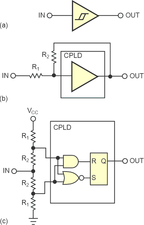 Use a portion of a programmable-logic device or gate array to implement a Schmitt-trigger buffer (a) by adding either two (b) or four external resistors (c).