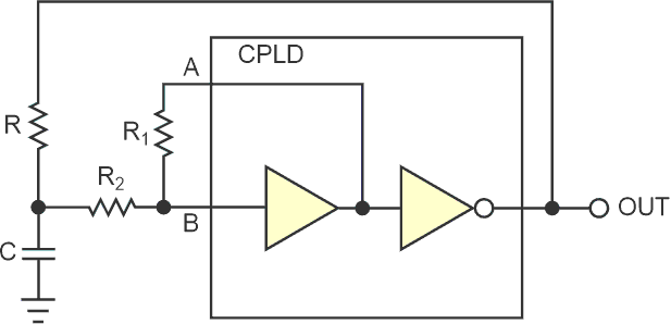 Add a resistor and capacitor to a basic Schmitt-trigger buffer to form a low-cost oscillator.