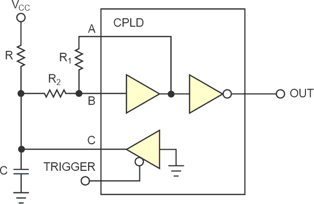 An active-low buffer holds timing capacitor C discharged in this version of a retriggerable monostable multivibrator based on the Schmitt-trigger buffer.