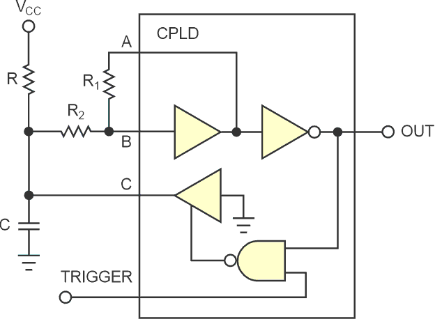 A NAND gate locks out trigger pulses, forming a nonretriggerable, monostable circuit.
