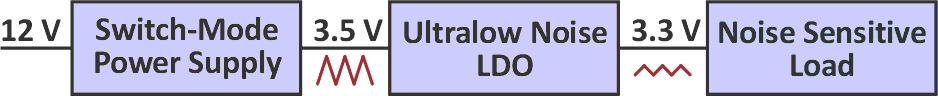 A typical application of a linear regulator to filter a switching regulator voltage.