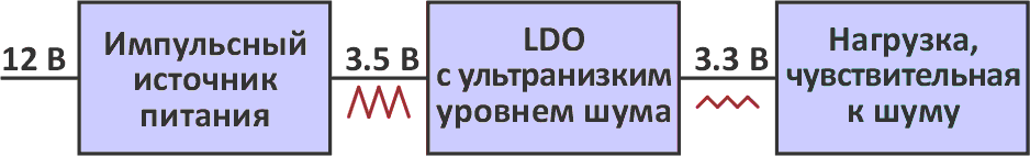Типичное применение линейного регулятора для фильтрации напряжения импульсного преобразователя.