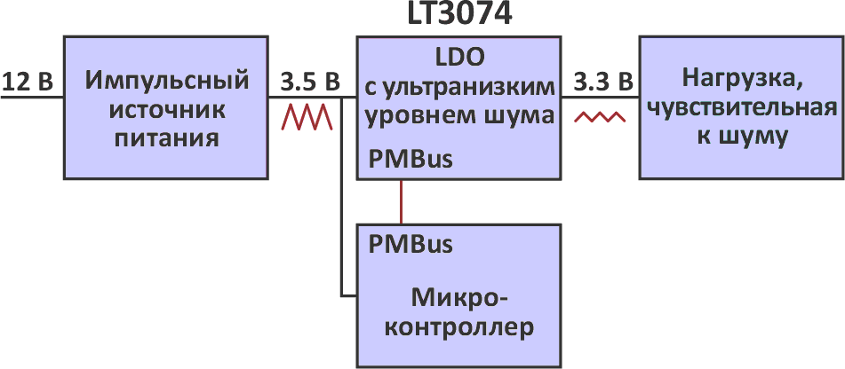 Цифровой линейный регулятор для приложений с ультранизким уровнем шума.
