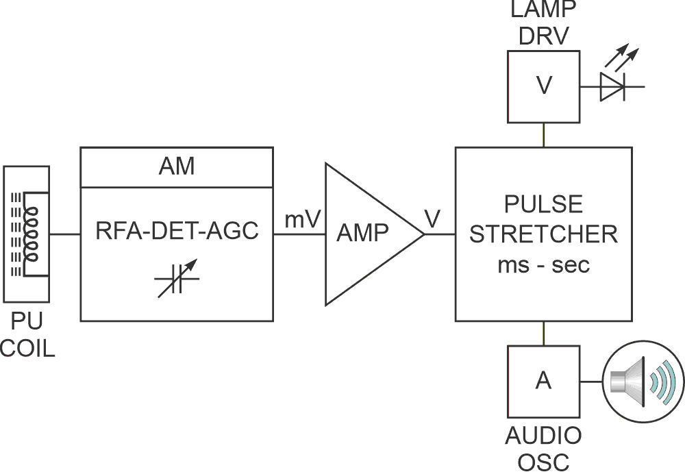 Here is a simple setup for issuing audio-visual alerts about thunderstorms.