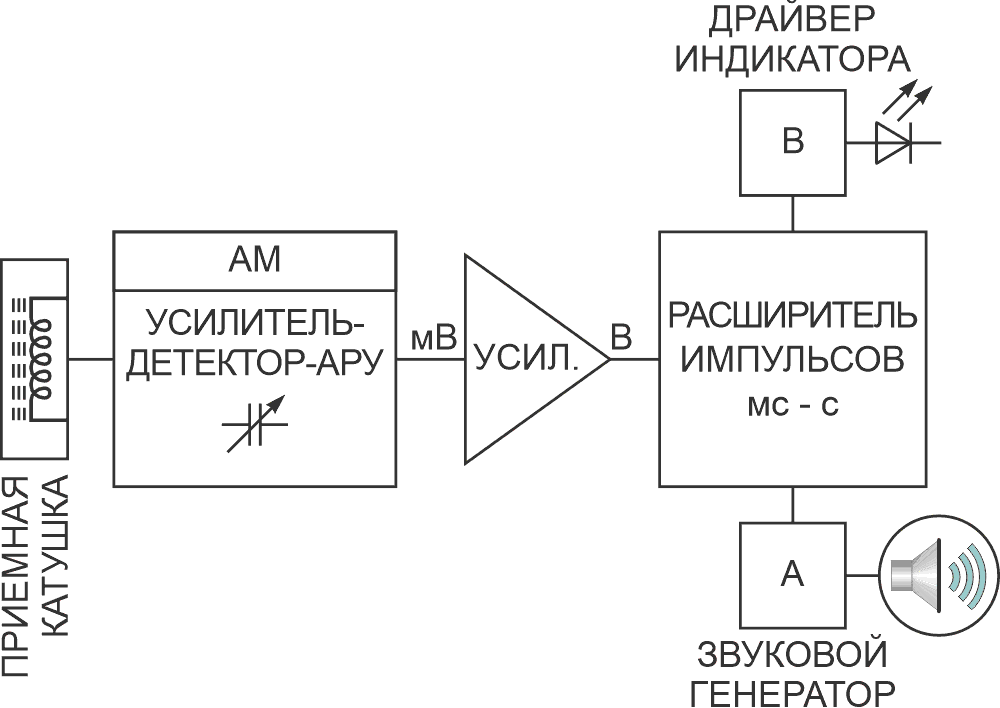 Простая установка для выдачи аудиовизуальных предупреждений о грозах.