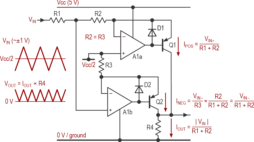 A pair of current sources can make a novel full-wave rectifier.