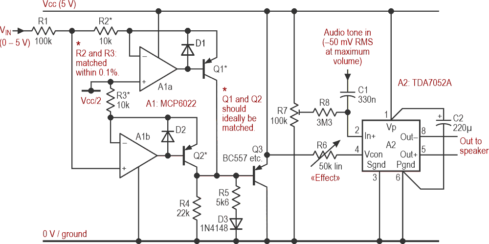 Schematic of a power amplifier that is amplitude-modulated using the dual current source.