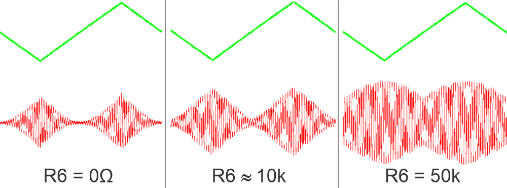 Varying R6 helps compensate for temperature problems and allows different audible effects.
