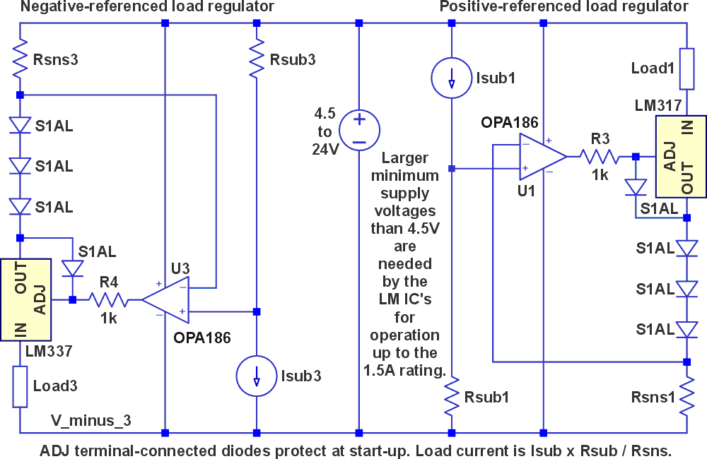 Two independent current regulators. The ISUB magnitudes are programmable and are often implemented with PWMs. Diodes connected to the ADJ terminals protect the LM ICs during startup. The 0.1-µF supply decoupling capacitors for U1 and U3 are not shown.