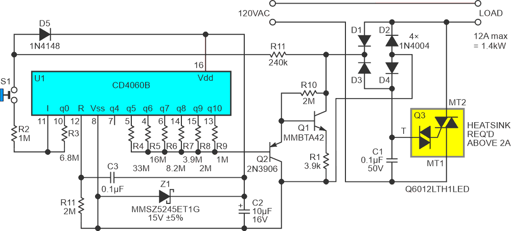 Variable AC power control with a simple pushbutton. When S1 is pushed, counter U1 ramps through the 64 DAC codes in a 210/120Hz = 8.5-second cycle and stops on any selected power setting when S1 is released.