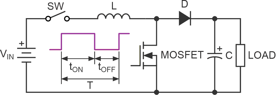 Basic boost-converter topology.